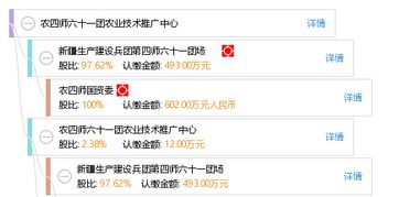 科技興農(nóng)促發(fā)展 農(nóng)四師六十一團農(nóng)業(yè)技術(shù)推廣中心的技術(shù)推廣實踐