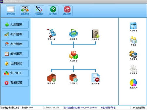 綠葉MRP管理系統(tǒng) 軟件開(kāi)發(fā)的新篇章