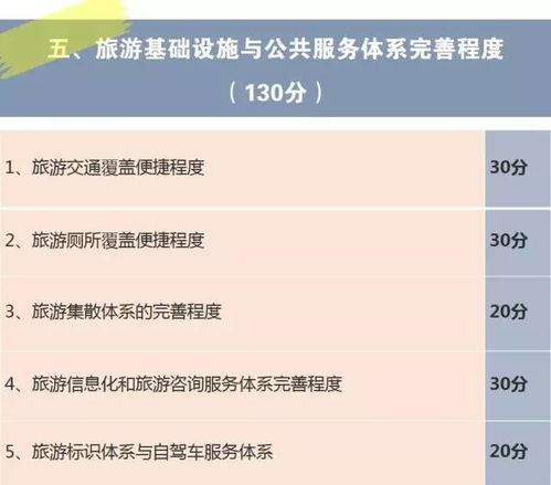 2017年首批國家全域旅游示范區驗收工作全面啟動 旅游業務邁入新階段