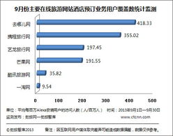 2023年9月主要在線旅游網站酒店預定業務覆蓋數監測研究報告 旅游業務深度洞察